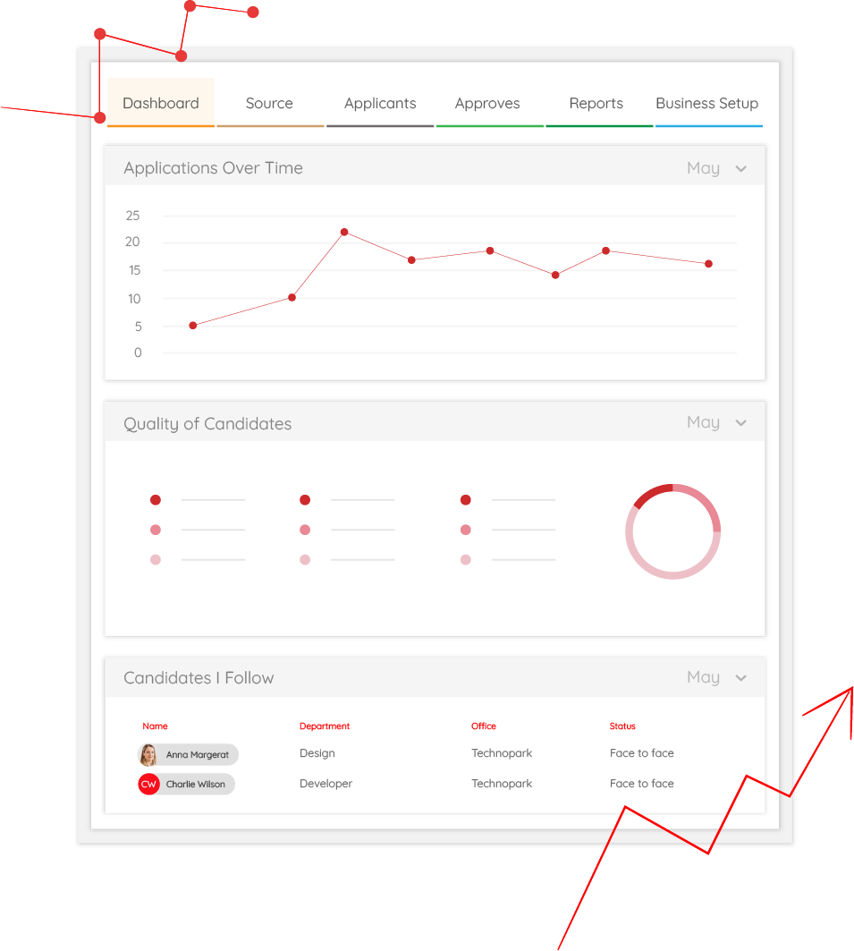 The long journey of hiring and reporting feature